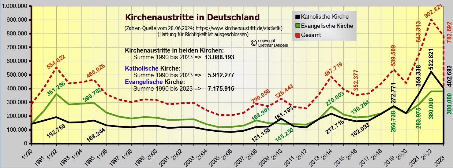 Kirchenaustritte in Deutschland, Kirche, Mobbing